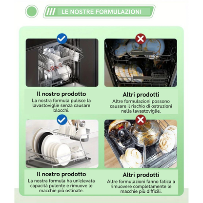 Fogli per Lavastoviglie Ecologici JUCO